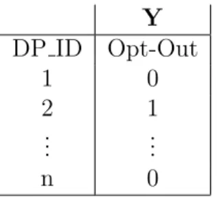 Table 2: Example of the response vector Y.
