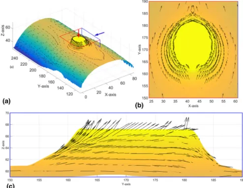 Fig. 8. The points displayed represent the manually collected positions that belong to this growth layer surface