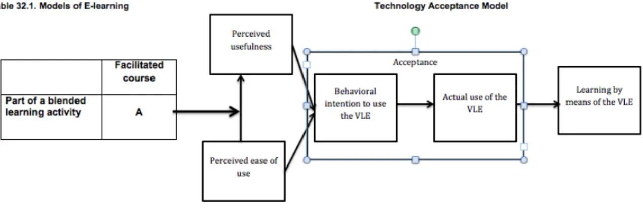 Figure 4. The combined model 