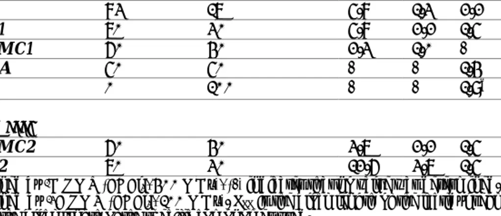 Table 4.1. Composition, microstructure, and inherent viscosity of the as- received medical  grade granules