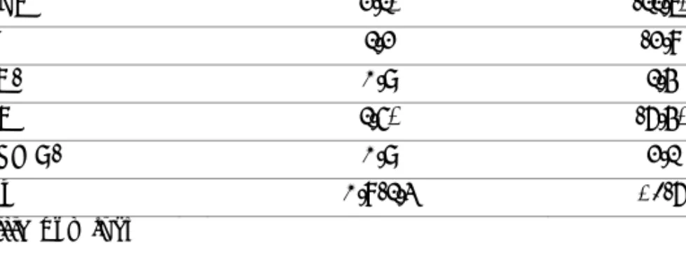 Table 4.1.2 Compensation for the polymers in relation to PLLA for the models for  η*  and  δ  in Table 4.1.2