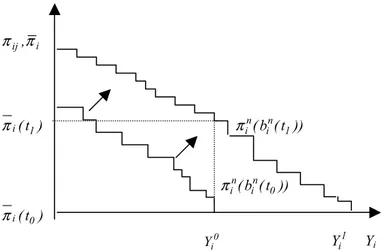 Figure 1. Profit, number of business contacts and production 