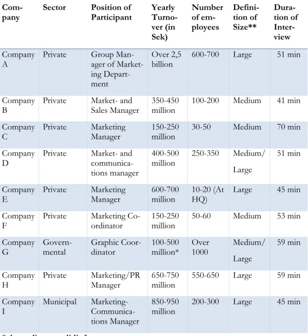 Table 1 - List of participating companies 
