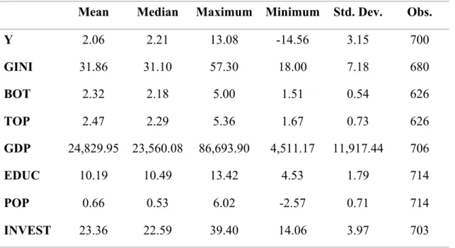 Table 1. Descriptive statistics. 