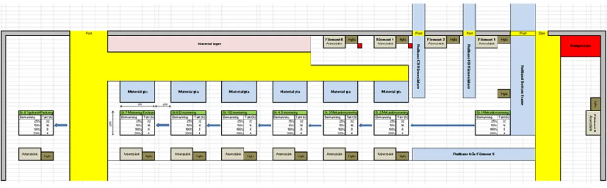 Figur 1. Preliminär produktionslayout av Mastec Components 