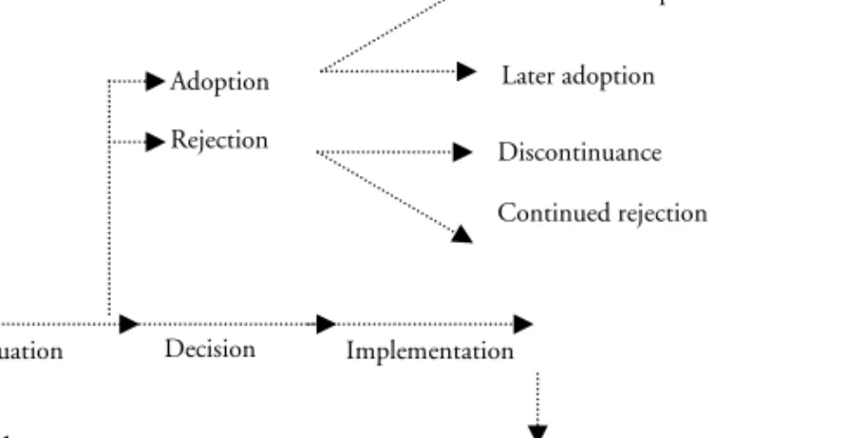 Figure 7. The adoption process - a typical outline (modified from Rogers  1995:163) 
