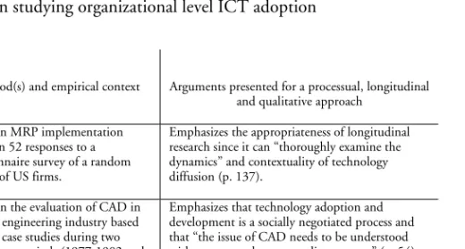Table 2. Examples of empirical studies emphasizing a processual, longitudinal and  qualitative approach in studying organizational level ICT adoption 