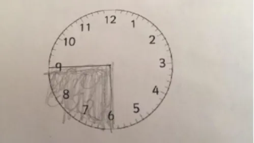 Figur 4: En elev har dragit strecket åt fel håll för att visa att 15 minuter har gått från siffran 9