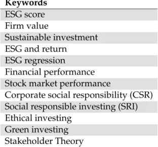 Table 3.1: Keywords used in literature research.