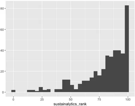 Table 3.3: Overview of sample.