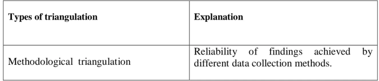 Table 3.1: Different types of triangulation  