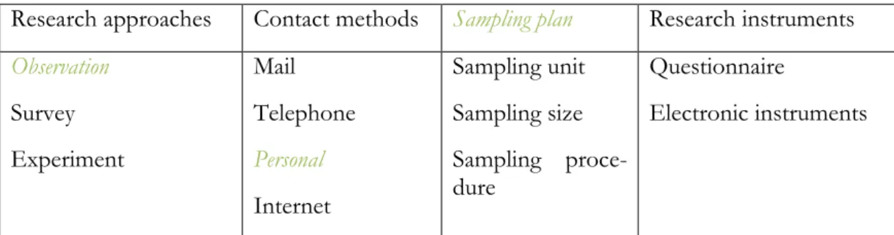 Figure 8:  Information gathering, (Kotler, Wong, Saunders, Armstrong, 2005) 