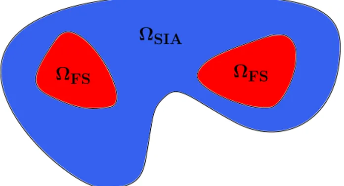 Figure 3: The domain Ω is automatically partitioned into subdomains Ω S IA where the SIA is su fficiently accurate, and other subdomains Ω FS where the FS equations need to be solved such that Ω = Ω FS ∪ Ω S IA .