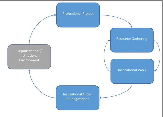 Figure 4 – A Model of Professional Change 