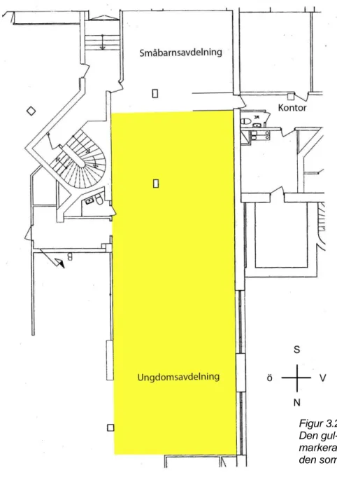 Figur 3.2 Ritning över rummet  Den gul- alternativt 