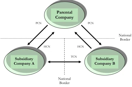 Figure 2-1 International Assignments Create Expatriates (Dowling &amp; Welch, 2004) 