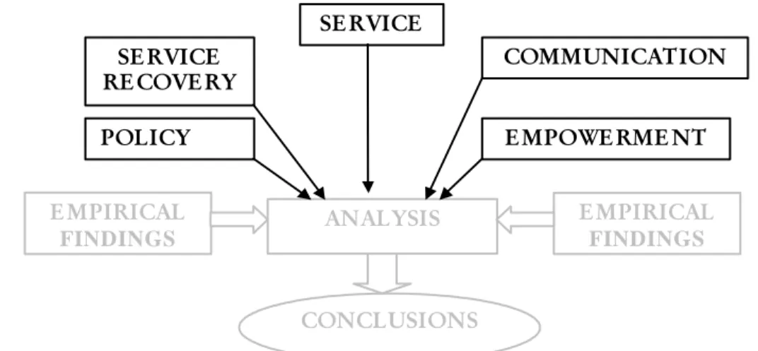 Figure 2 Summary model of frame of reference 