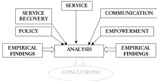 Figure 4 Analysis model 