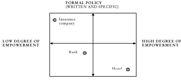 Figure 5 Analysis summary model 