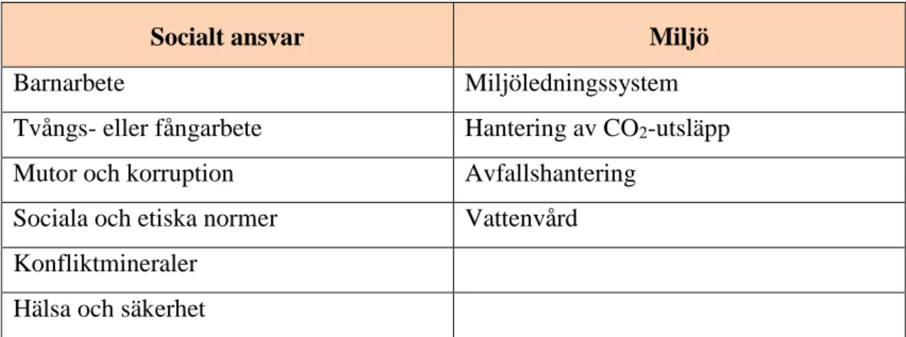 Tabell 1 - Hållbarhetsindikatorer 