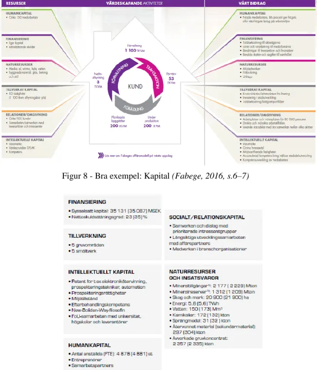 Figur 9 - Bra exempel: Kapital (Boliden, 2016, s.6) 