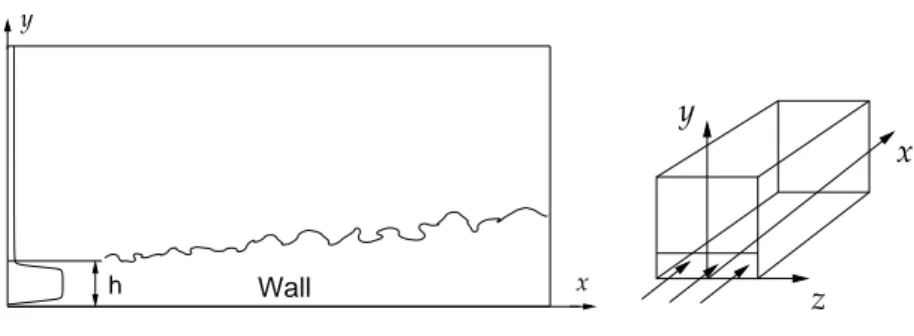 Figure 3.1. The plane wall-jet computational domain.