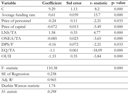 Table 2: The Panzar- Rosse model: results 