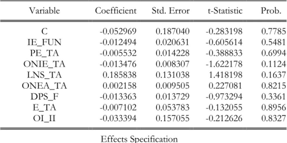 Table 8: Hypothesis testing for long run equilibrium 