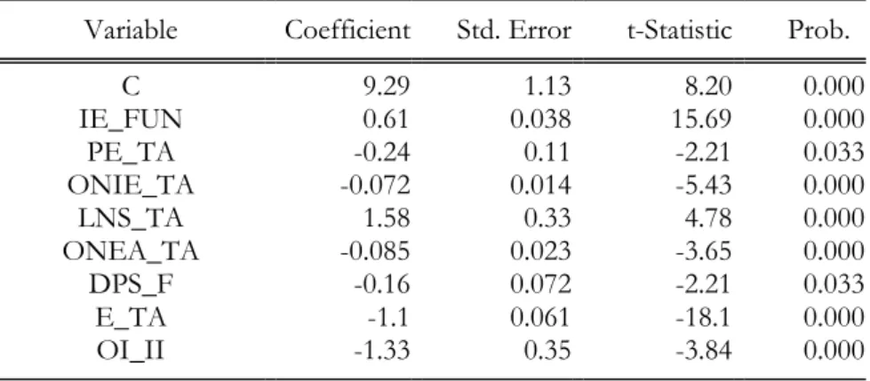 Table 10: Hypothesis testing for the value of H 