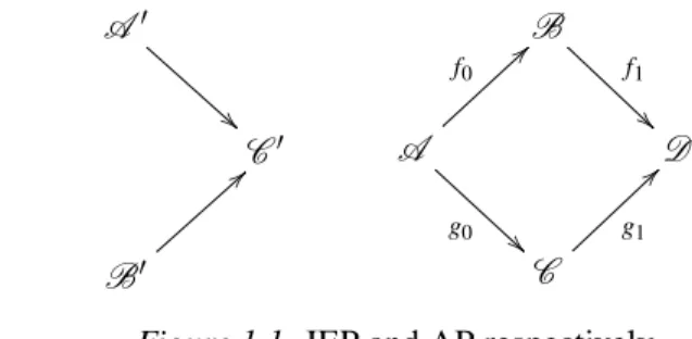 Figure 1.1. JEP and AP respectively.