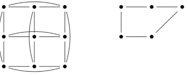 Figure 1.2. The 3 × 3−rook graph and the 5−cycle respectively.
