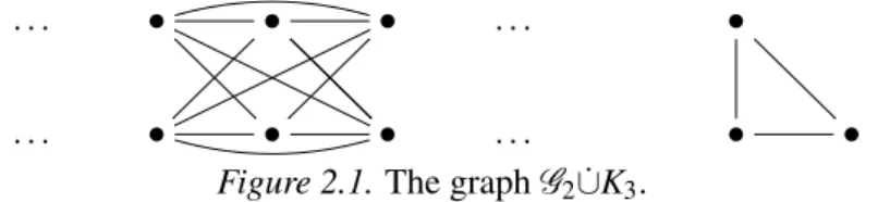 Figure 2.1. The graph G 2 ∪K ˙ 3 .