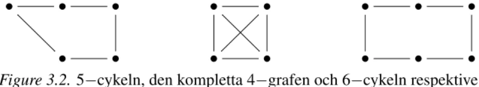 Figure 3.2. 5−cykeln, den kompletta 4−grafen och 6−cykeln respektive.