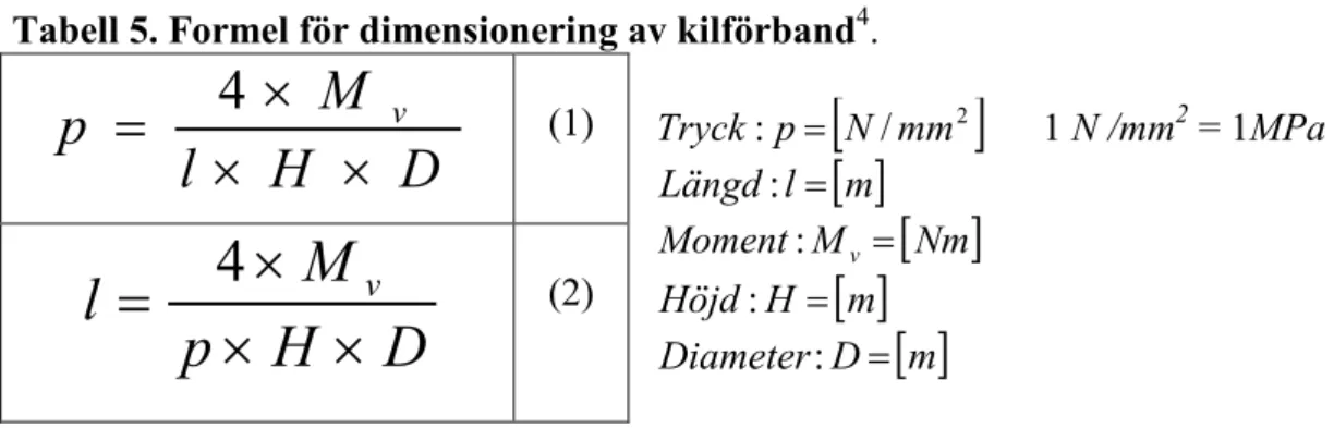 Tabell 5. Formel för dimensionering av kilförband 4 .  