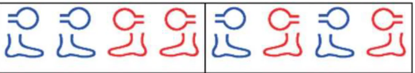 Figur 1. Exempel på symboler som används i RGM-träningen för att visa vilken rörelse som ska utföras