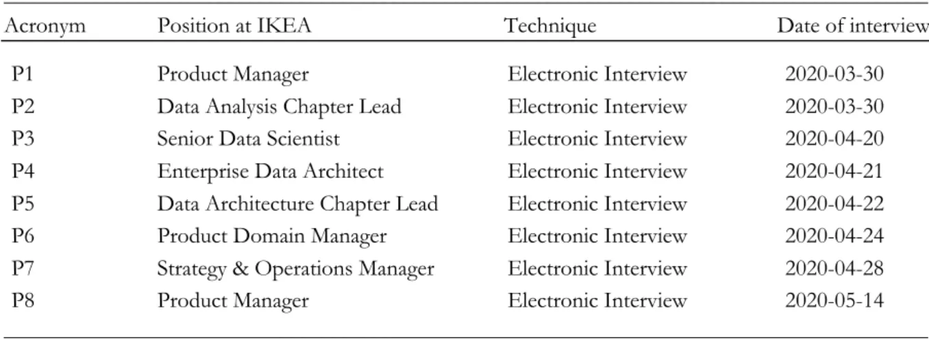 Table 1 - Interviewees 