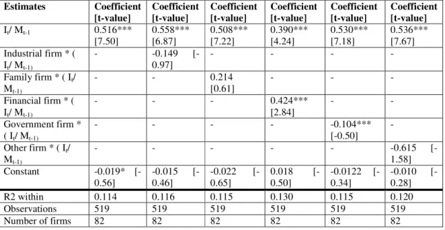 Table A7 Germany 20 percent cut off 