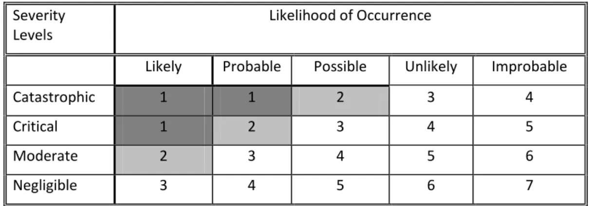 Tabell 2: Index för systemrisker (4) 