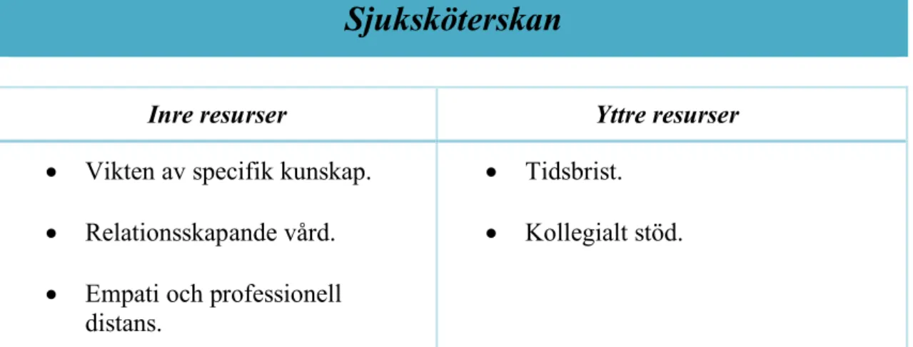 Figur 2. Huvud- och underteman 