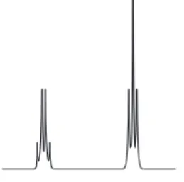 Figure 3.2: The simulated 1 H spectrum of ethanol (adopted from [25]).