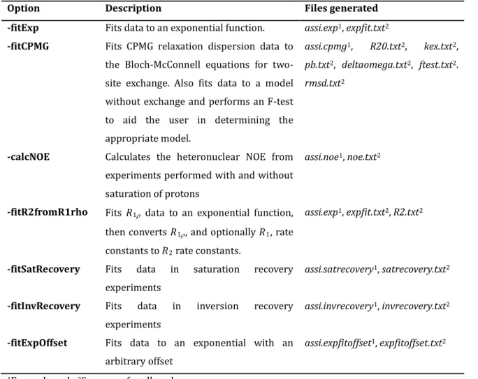 Table 1. Implemented types of downstream analysis 