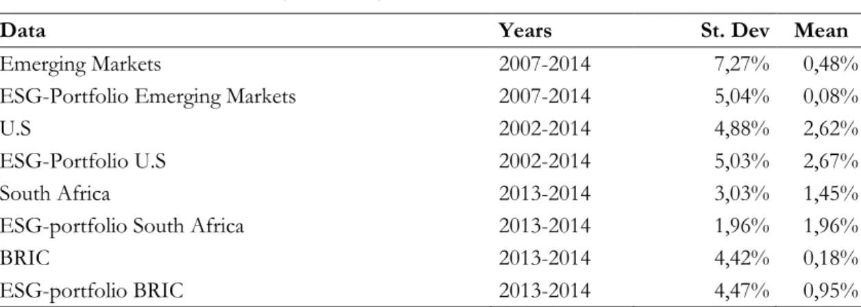 Table 3-2  Data Summary Monthly 