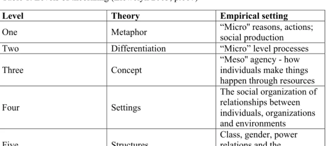 Table 1. Levels of theorizing (Llewelyn 2003, p.687) 