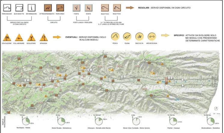 Figura 11. Il livello progettuale di ambito territoriale: riqualificazione della Valle integrando in un unico sistema le antiche presenze storiche e le nuove attrezzature turistiche, e in particolare ripristinando e valorizzando la rete dei percorsi storic