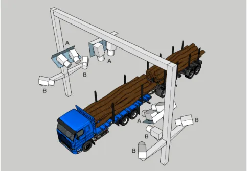 Figur 1. Kamerarigg för mätning av timmer på lastbil. Stereokamerapar är markerade med A och monokameror är markerade med B.