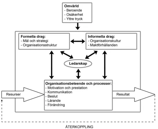 Figur 2: Jacobsen och Thorsviks organisationsmodell (Jacobsen &amp; Thorsvik, 2008, s