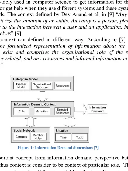 Figure 1: Information Demand dimensions [7] 