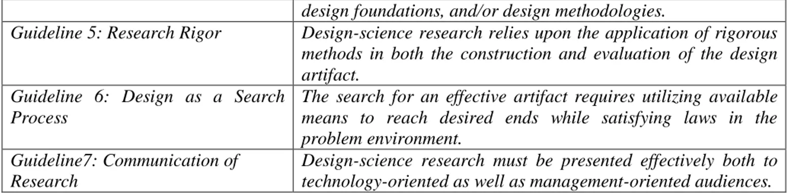 Table 1: Design Science Research guideline [28] 