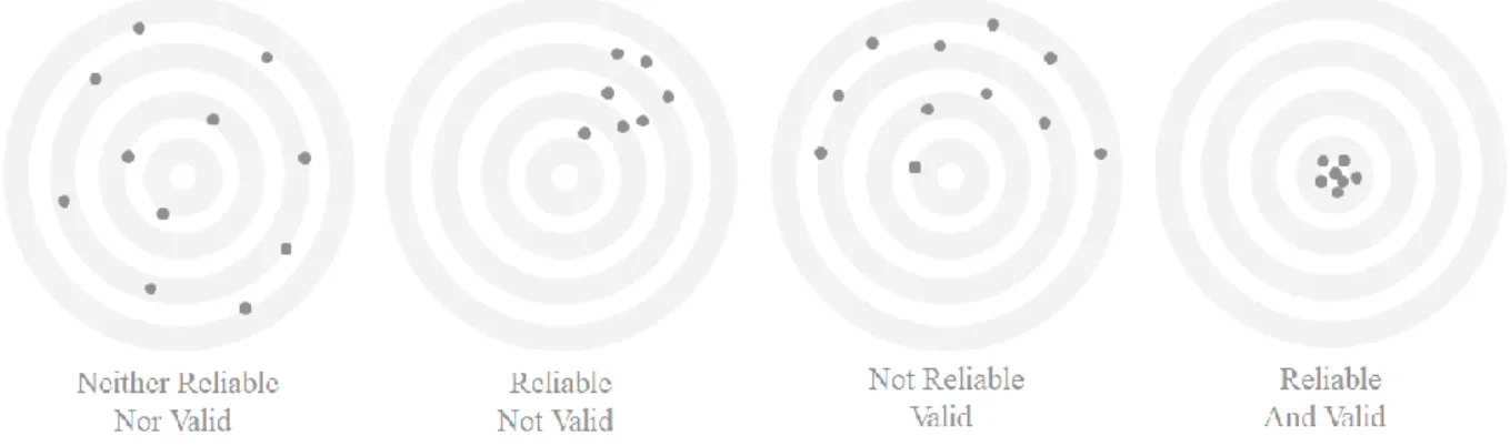 Figure 6 shows a representation of the outcomes of a credibility test, the most desired one being  the most-right one