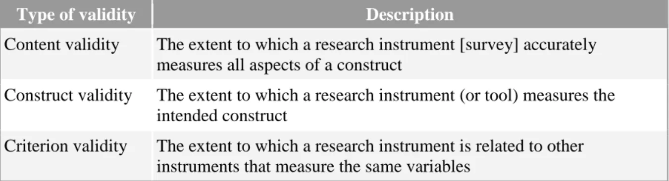 Table 2 - Types of validity 